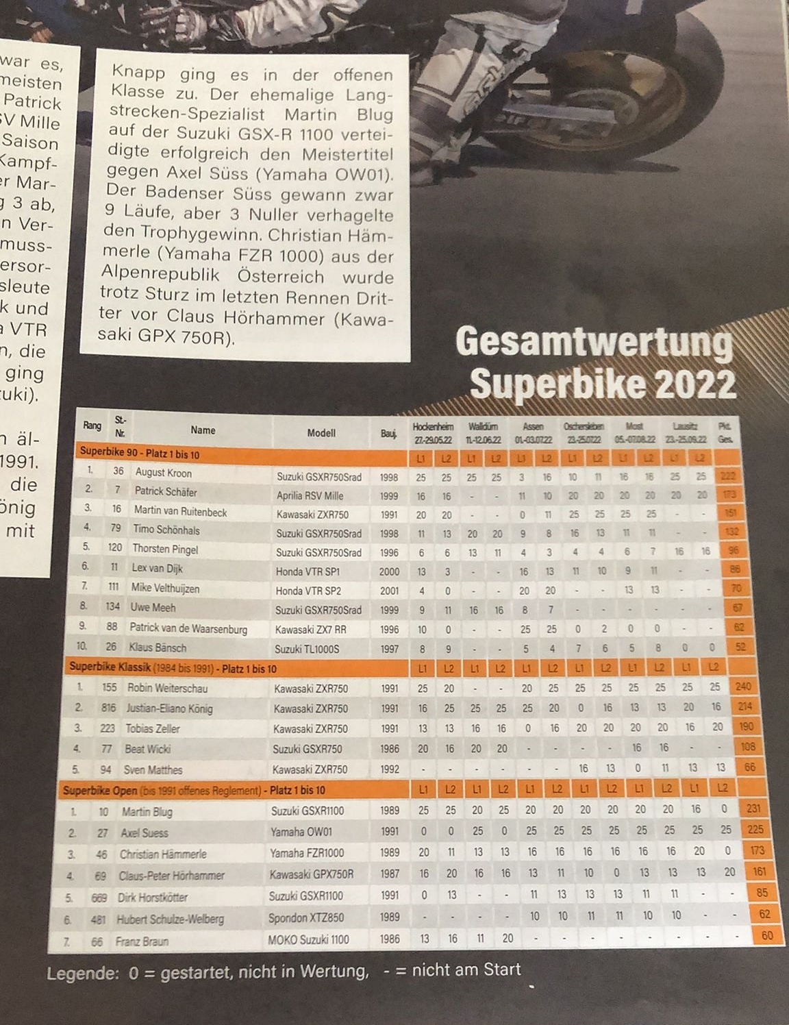 superbike 2022